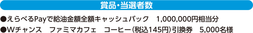 賞品・当選者数